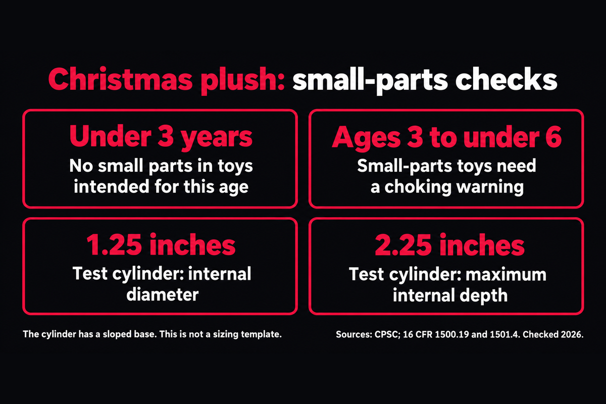 Under 3: no small parts in toys intended for this age. Ages 3 to under 6: small-parts toys need a choking warning. Cylinder: 1.25-inch internal diameter, 2.25-inch maximum internal depth.